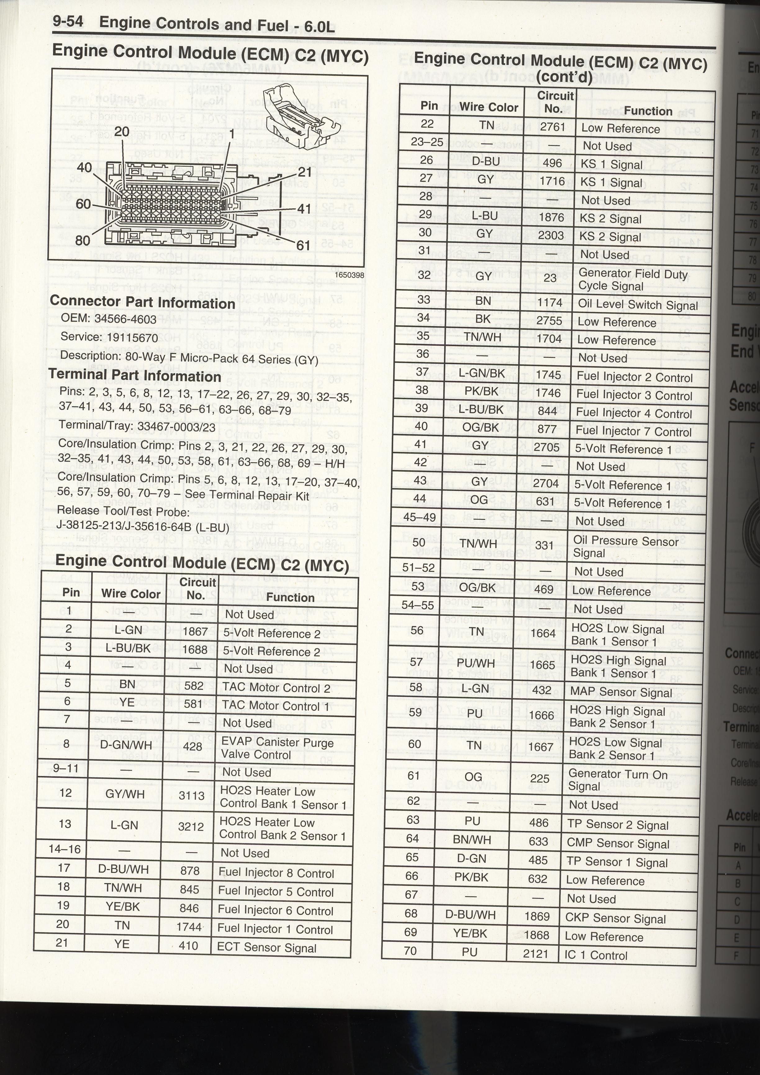how to make a stand alone harness for my ls2?