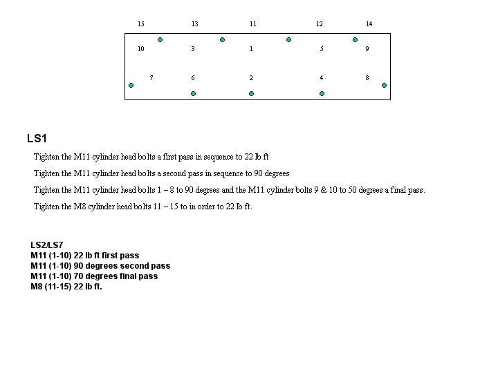 Head Bolt Torque Pattern